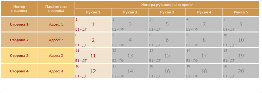 База знаний > Как подключить ведомый терминал к ведущему? > 3.png