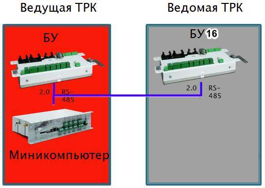 База знаний > Как управлять с одного миникомпьютера 2-мя ТРК (Топаз-611 и Топаз-511 Ув)? > image2023-2-7_13-18-36.png
