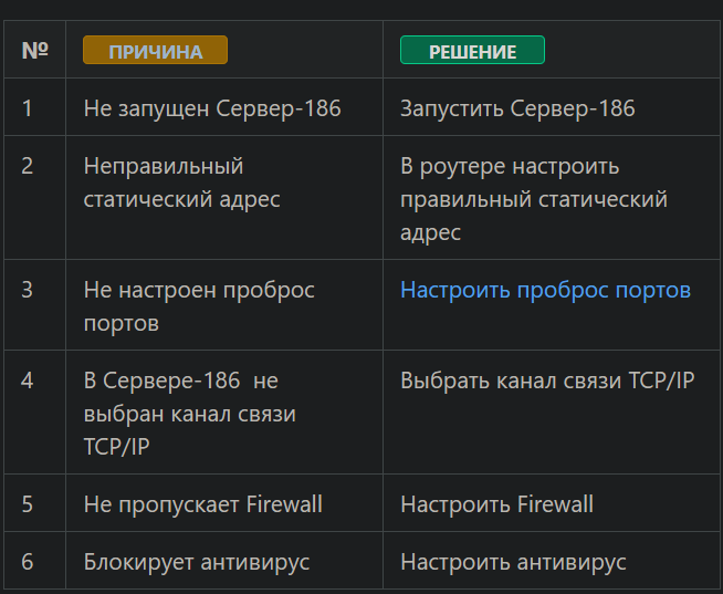 База знаний > Нет связи с ТРК через интернет > image2024-6-18_8-47-4.png