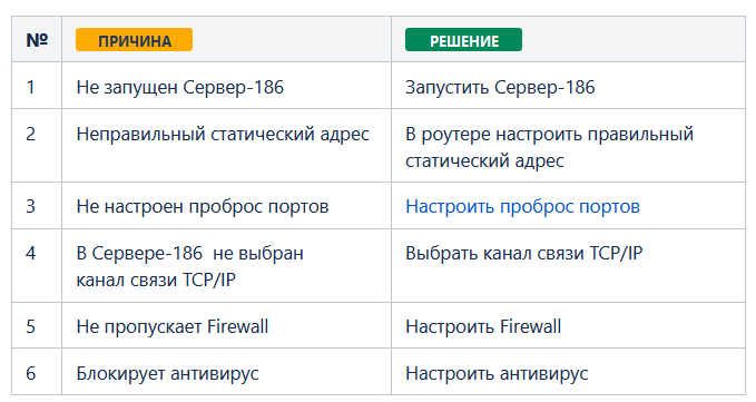 База знаний > Нет связи с ТРК через интернет > image2024-7-29_14-53-15.png