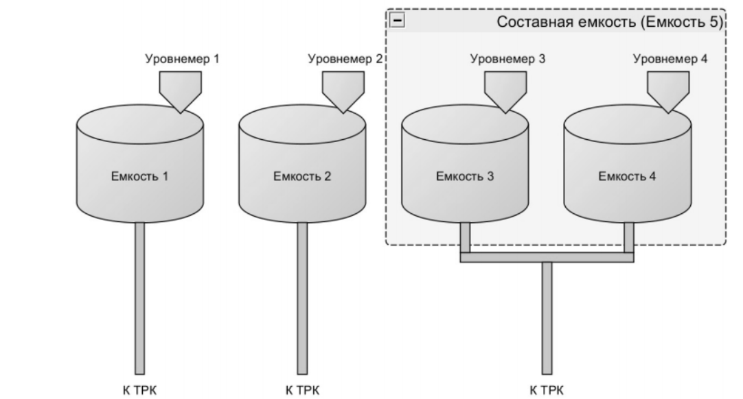 База знаний > Как настроить составную емкость? > image2024-7-30_16-7-58.png